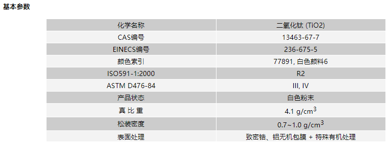 鈦白粉ZB818基本參數(shù)
