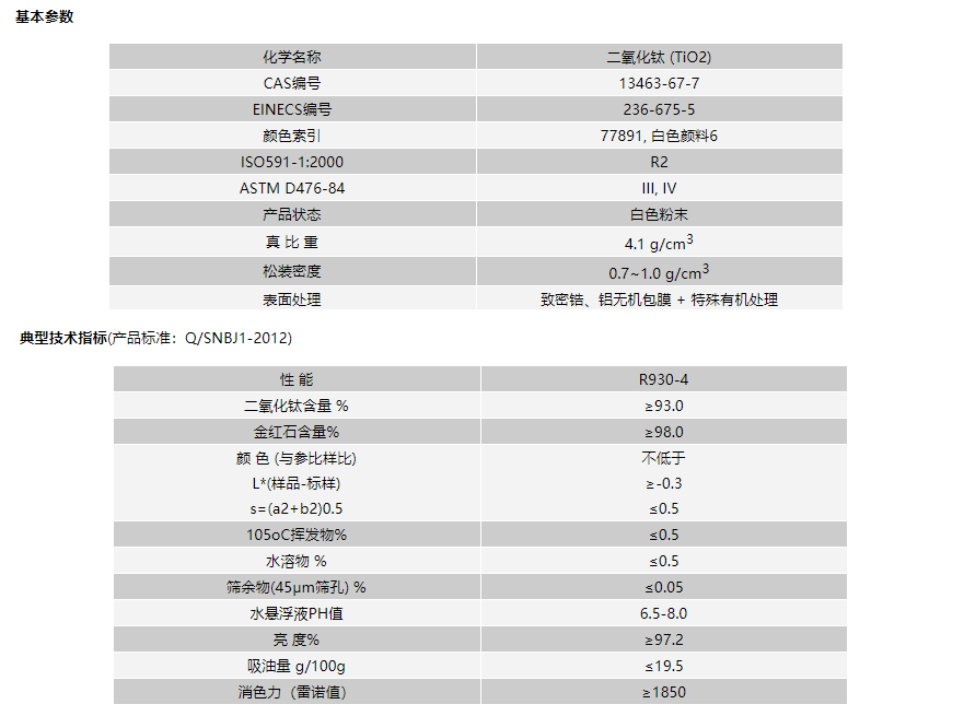 鈦白粉ZB878基本參數及技術指標