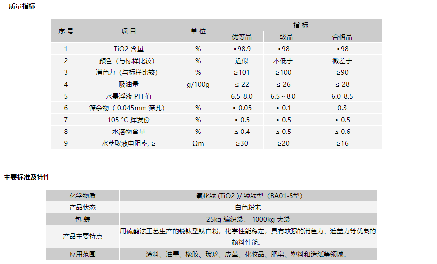銳鈦型鈦白粉ZB868質量指標