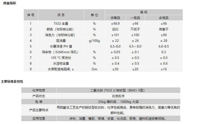 鈦白粉ZB838質量指標