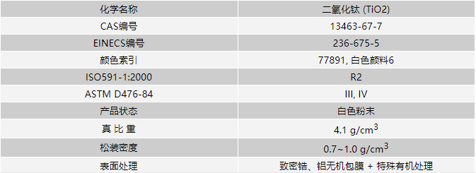 鈦白粉KS838質量指標