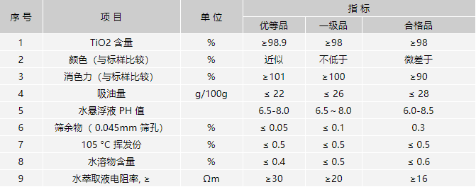 鈦白粉KS868質量指標