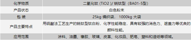 鈦白粉KS868主要標準及特征