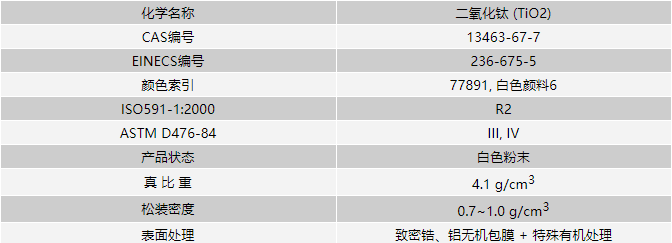 鈦白粉KS878基本參數
