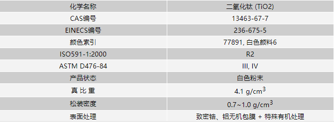 油墨用鈦白粉基本參數