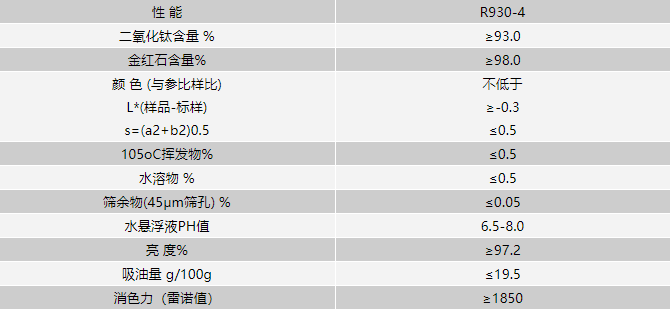 涂料鈦白粉技術指標