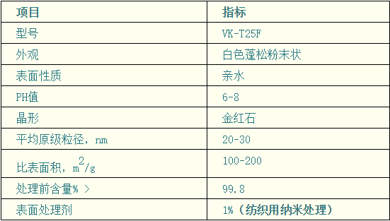 紡織用鈦白粉技術(shù)指標(biāo)