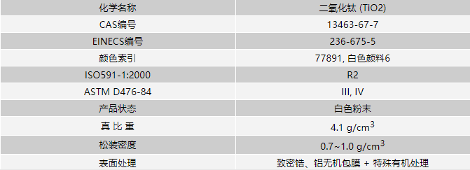 造紙用鈦白粉基本參數